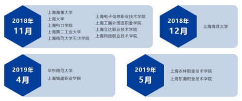 數(shù)據(jù)處理服務(wù)領(lǐng)域新機(jī)遇 泛捷國際與全國海關(guān)信息中心秋招啟動