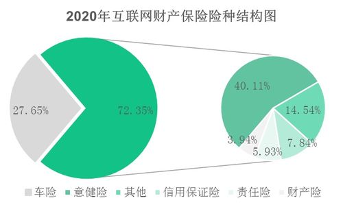 2020年互聯網財險市場 意健險登頂，信保險收縮，網絡業務格局重塑