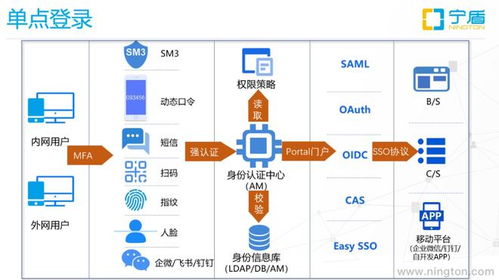 企業數字化轉型關鍵路徑 打通AD、企業微信、飛書、釘釘及內外網應用的身份與網絡壁壘