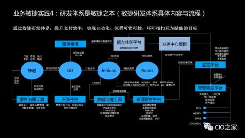 基于互聯網架構的業務敏捷實踐 構建高效、靈活的網絡業務體系