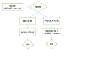 泉州師范學(xué)院辦公區(qū)網(wǎng)絡(luò)用戶業(yè)務(wù)報(bào)修與網(wǎng)絡(luò)業(yè)務(wù)辦理流程指南